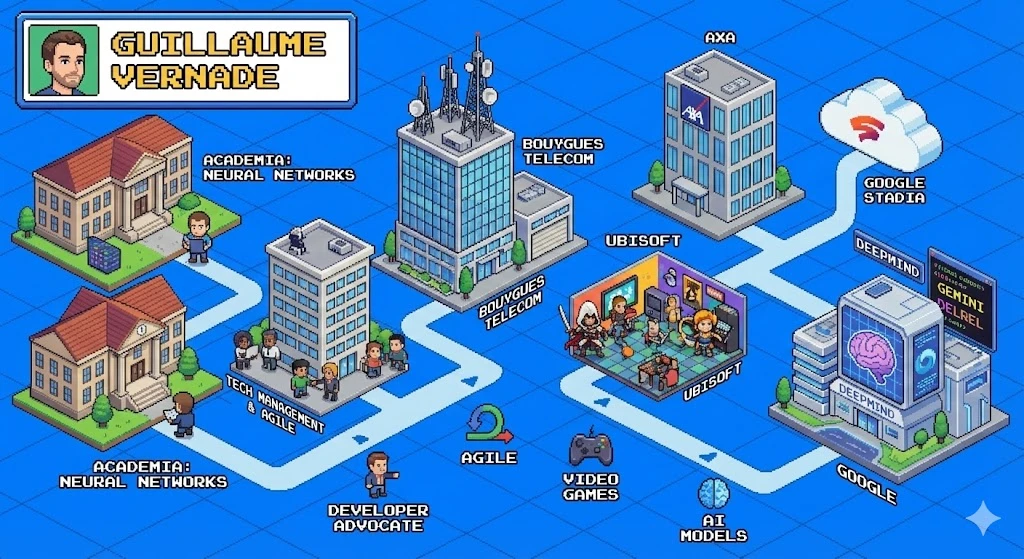 Isometric Macro Image